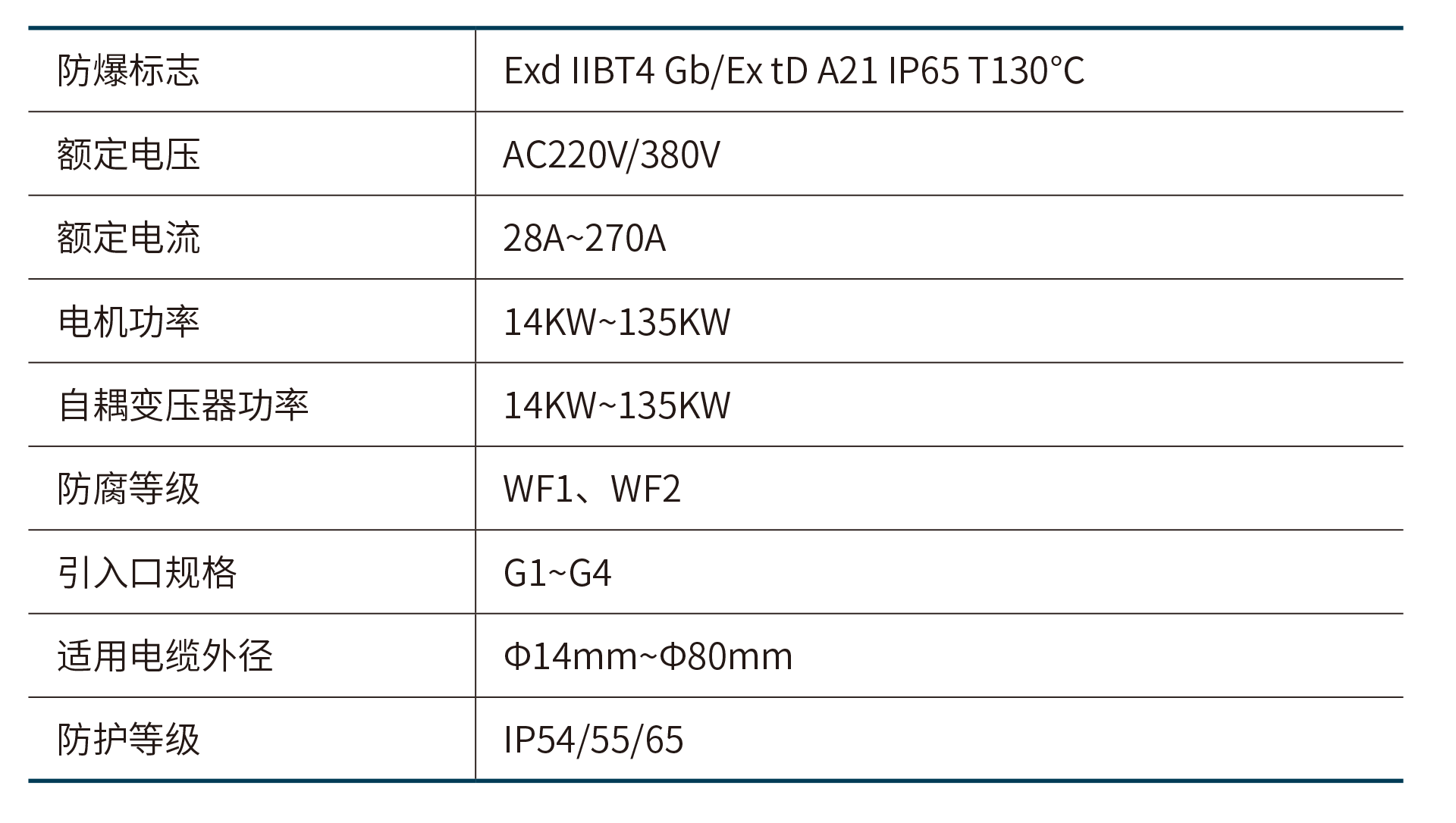 BQJ系列防爆自耦降压电磁起动箱-2.png