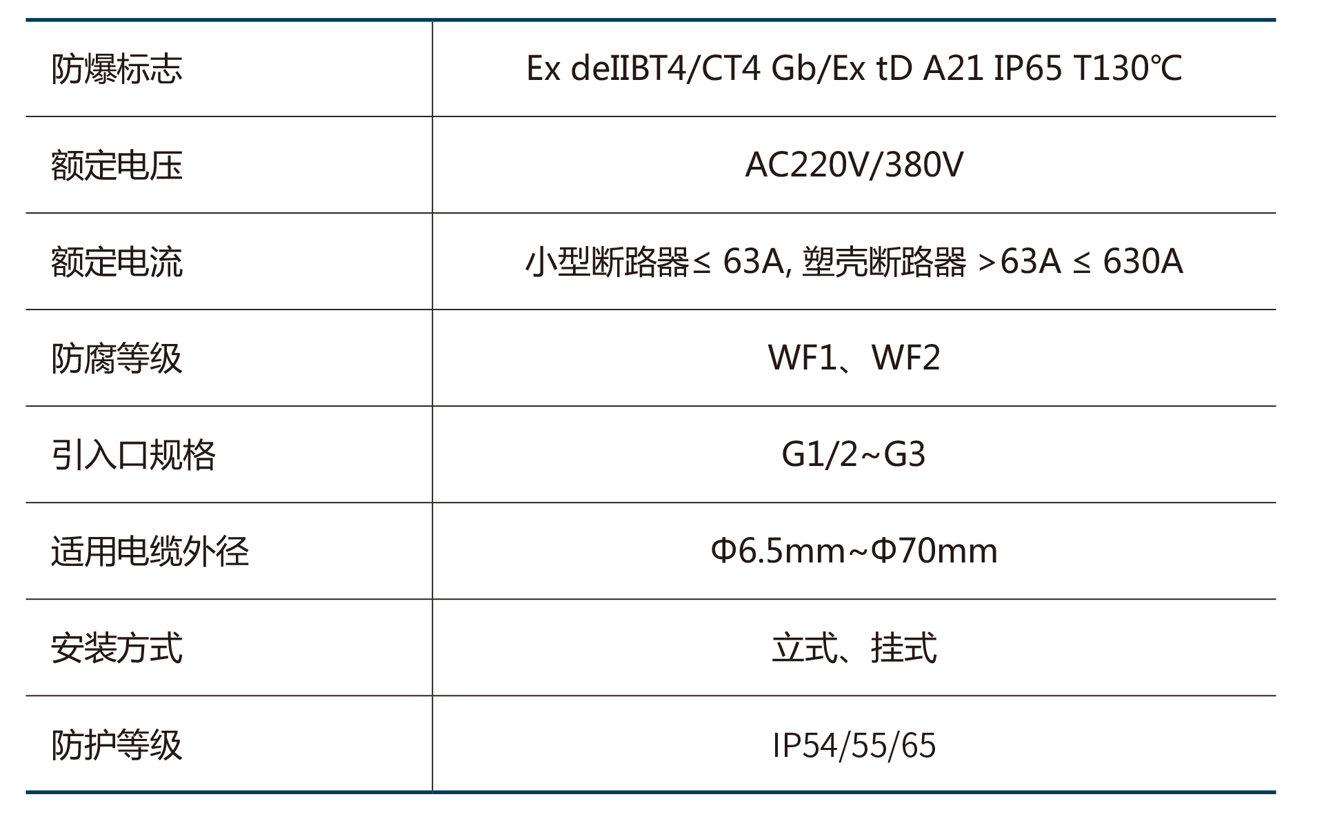 BXZ系列防爆断路器-2.png