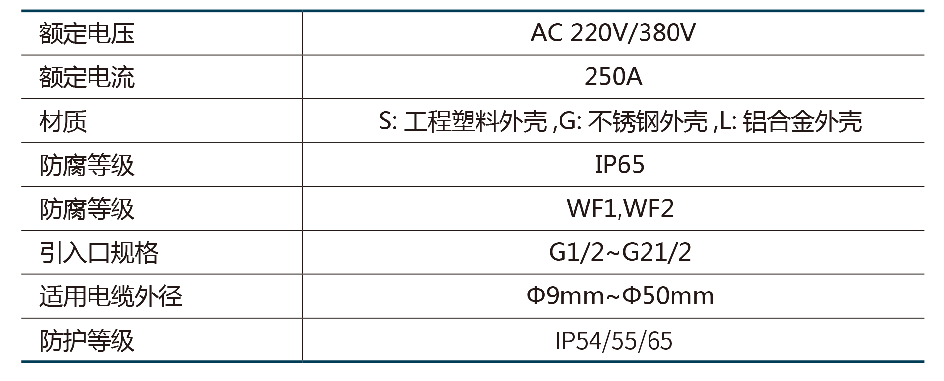 FJX系列防水防尘防腐接线箱.png