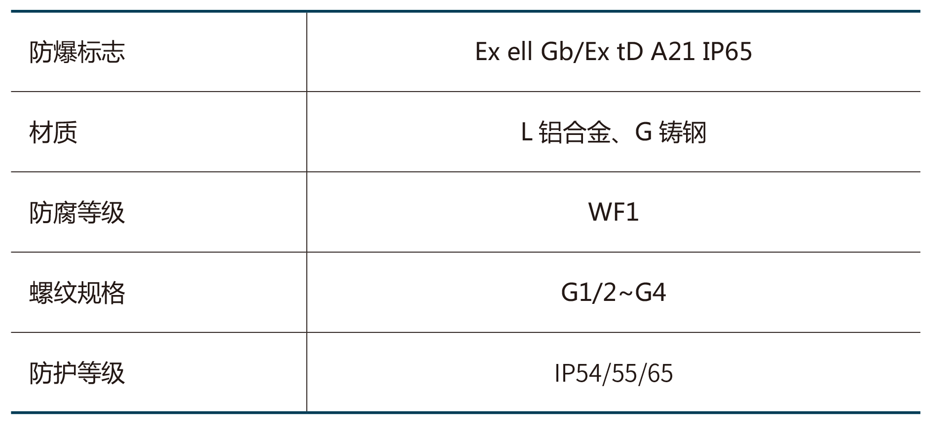 BHC系列防爆穿线盒-2.png