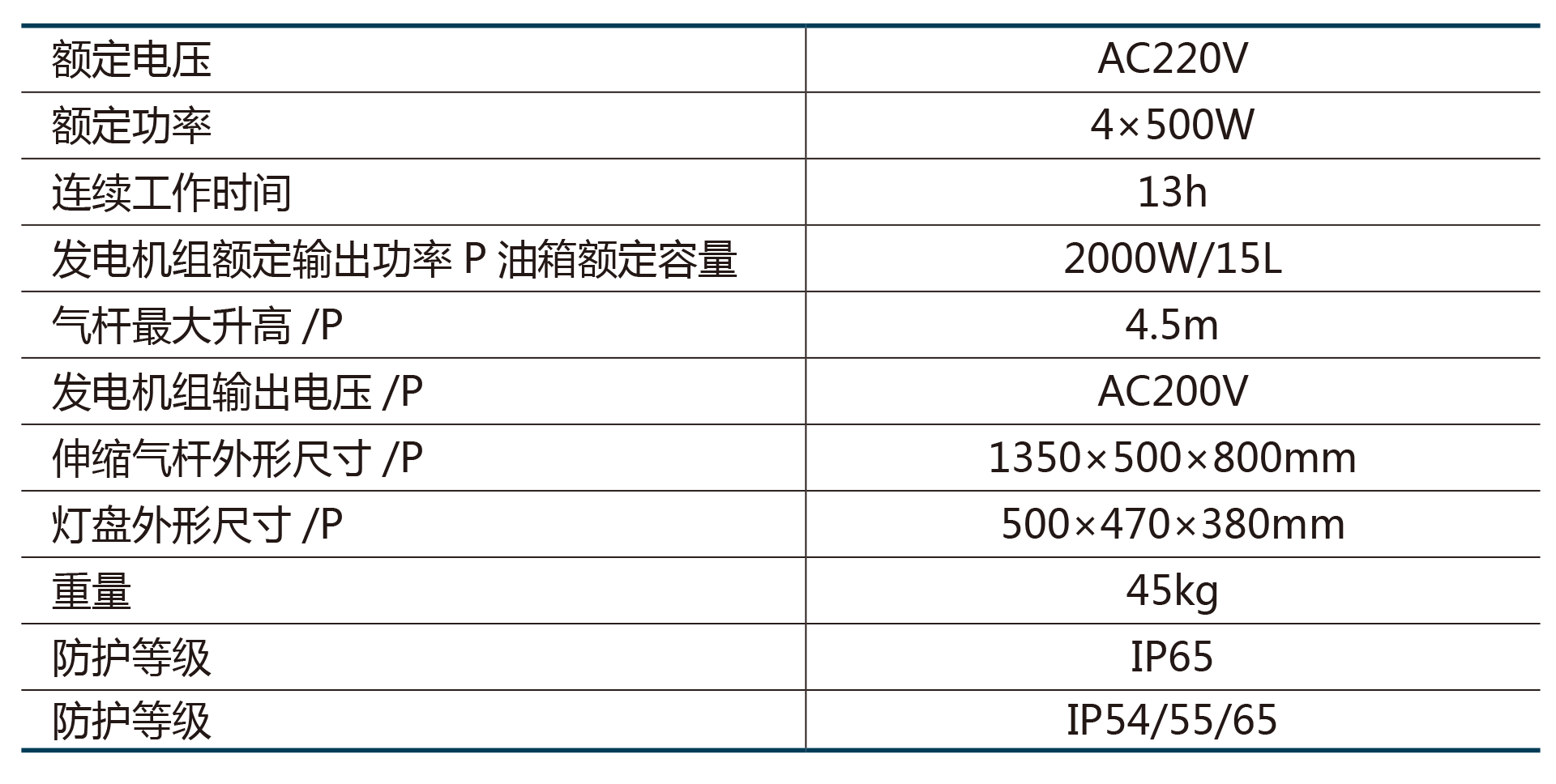 SFW6110A系列全方位自动泛光工作灯.png