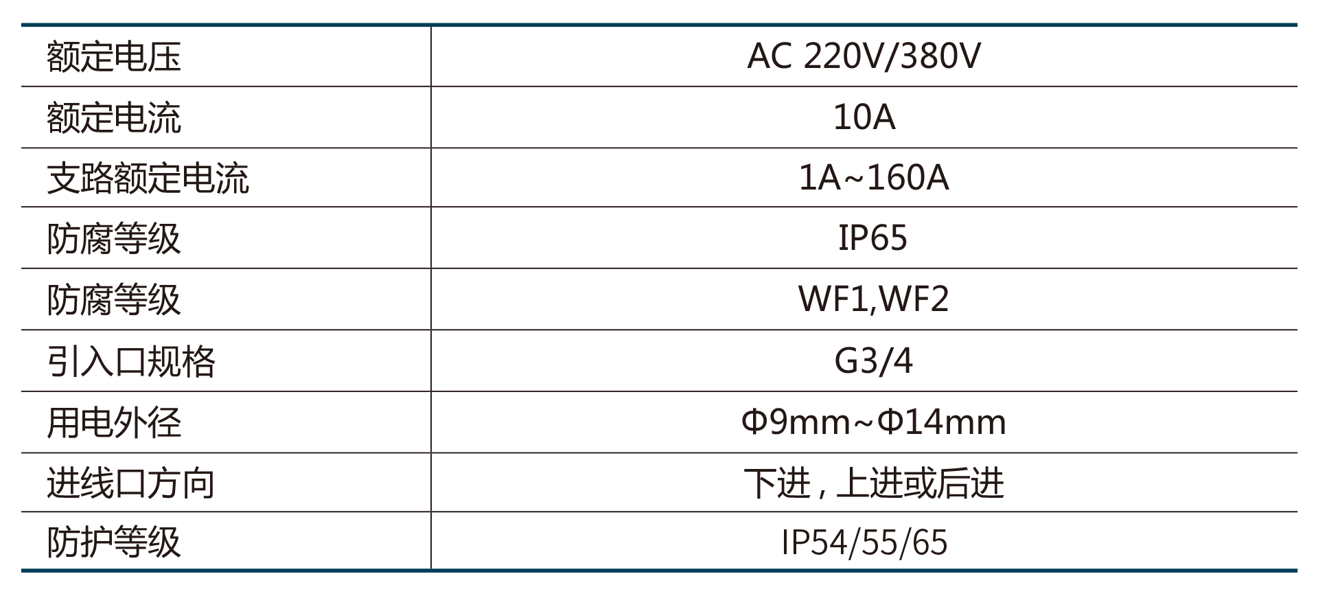 FZC系列防水防尘防腐操作柱-2.png