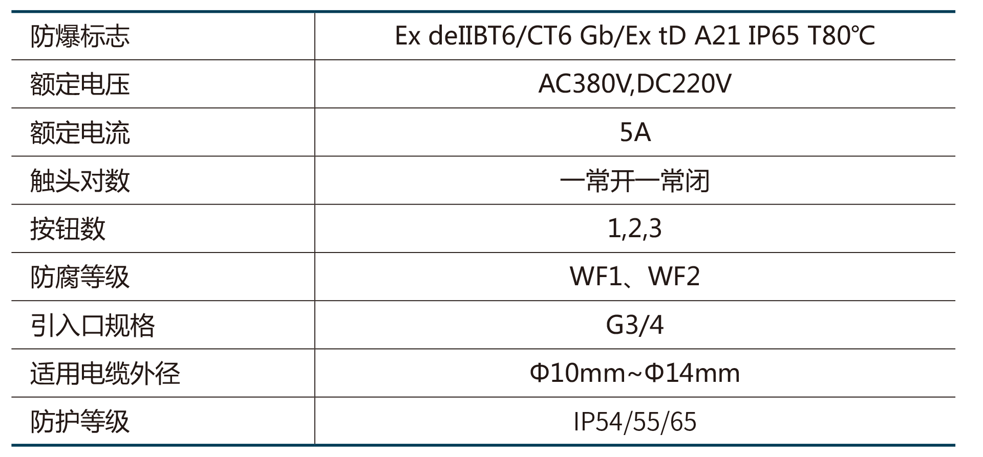 LA5821系列防爆防腐控制按钮-2.png