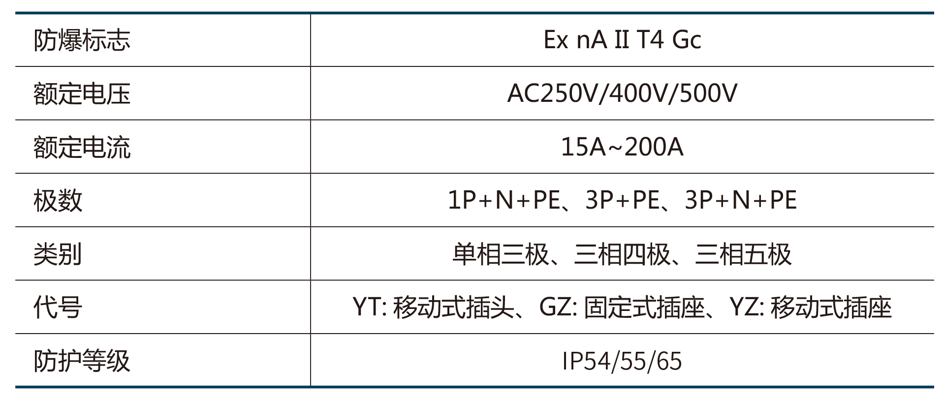 防爆无火花插座-2.png