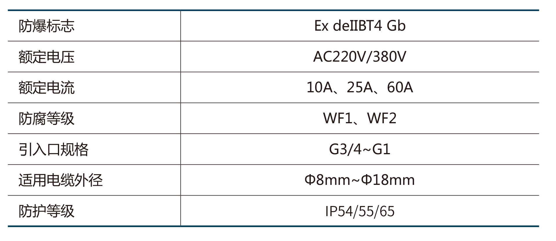 BHZ51系列防爆转换开关(IIB)2.png