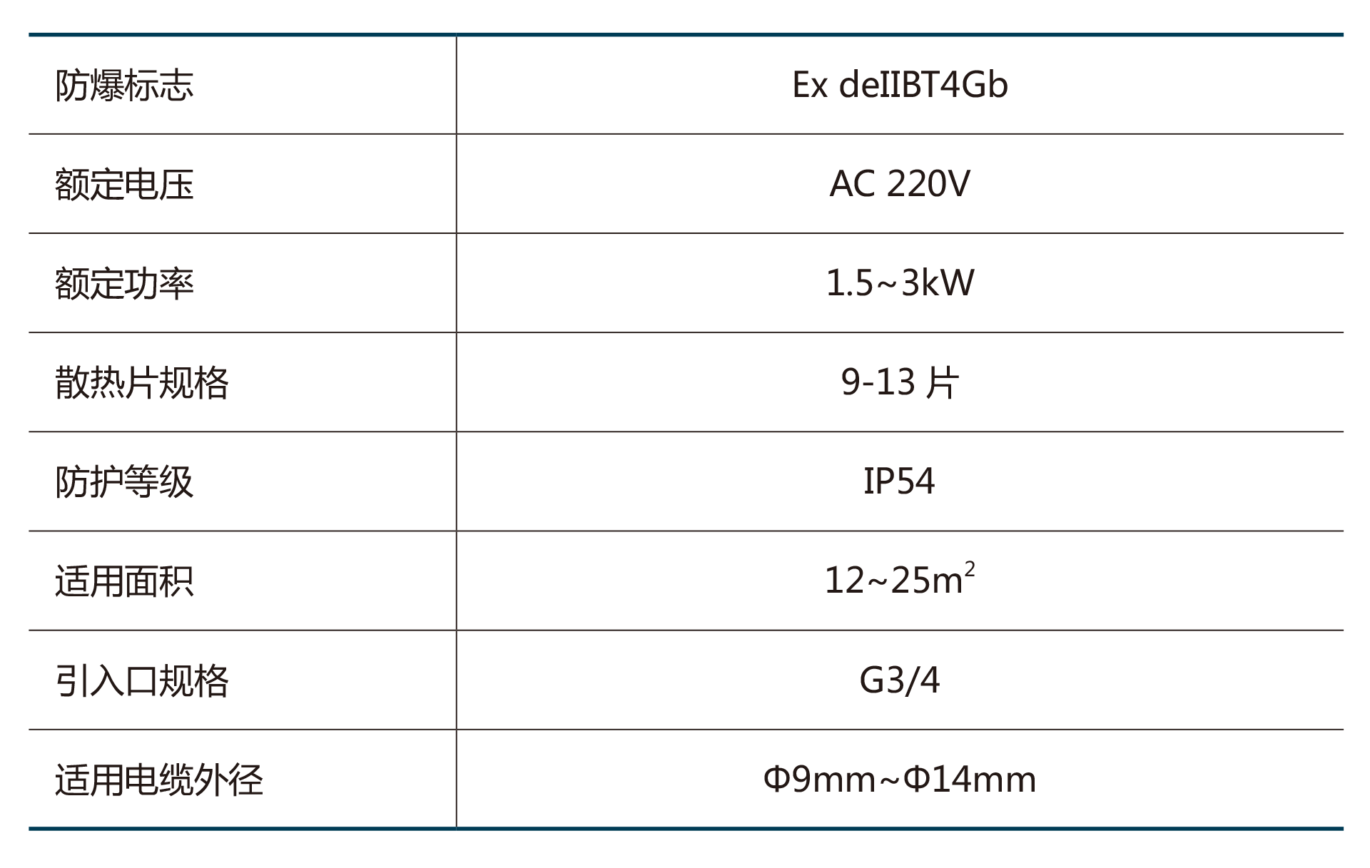 BYT系列防爆电加热器(IIB)-2.png