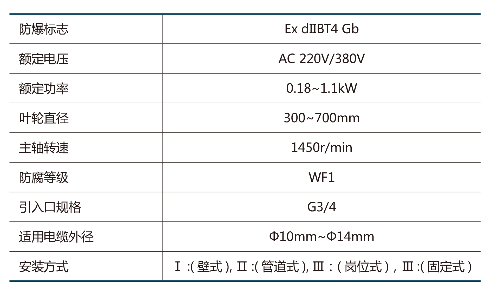 CBF系列防爆轴流风机(IIB)-2.png