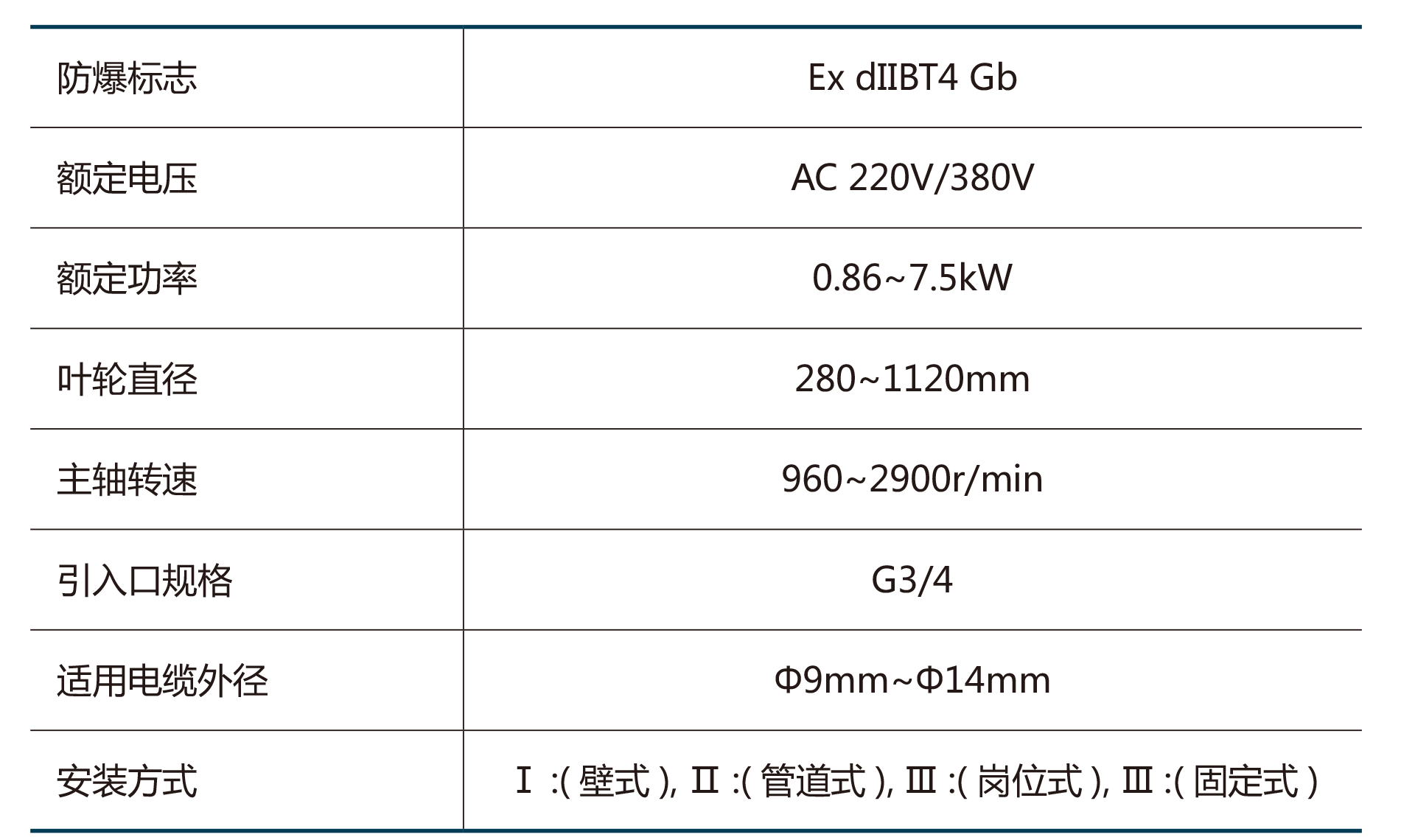 BT35-11系列防爆轴流风机(IIB)-2.png