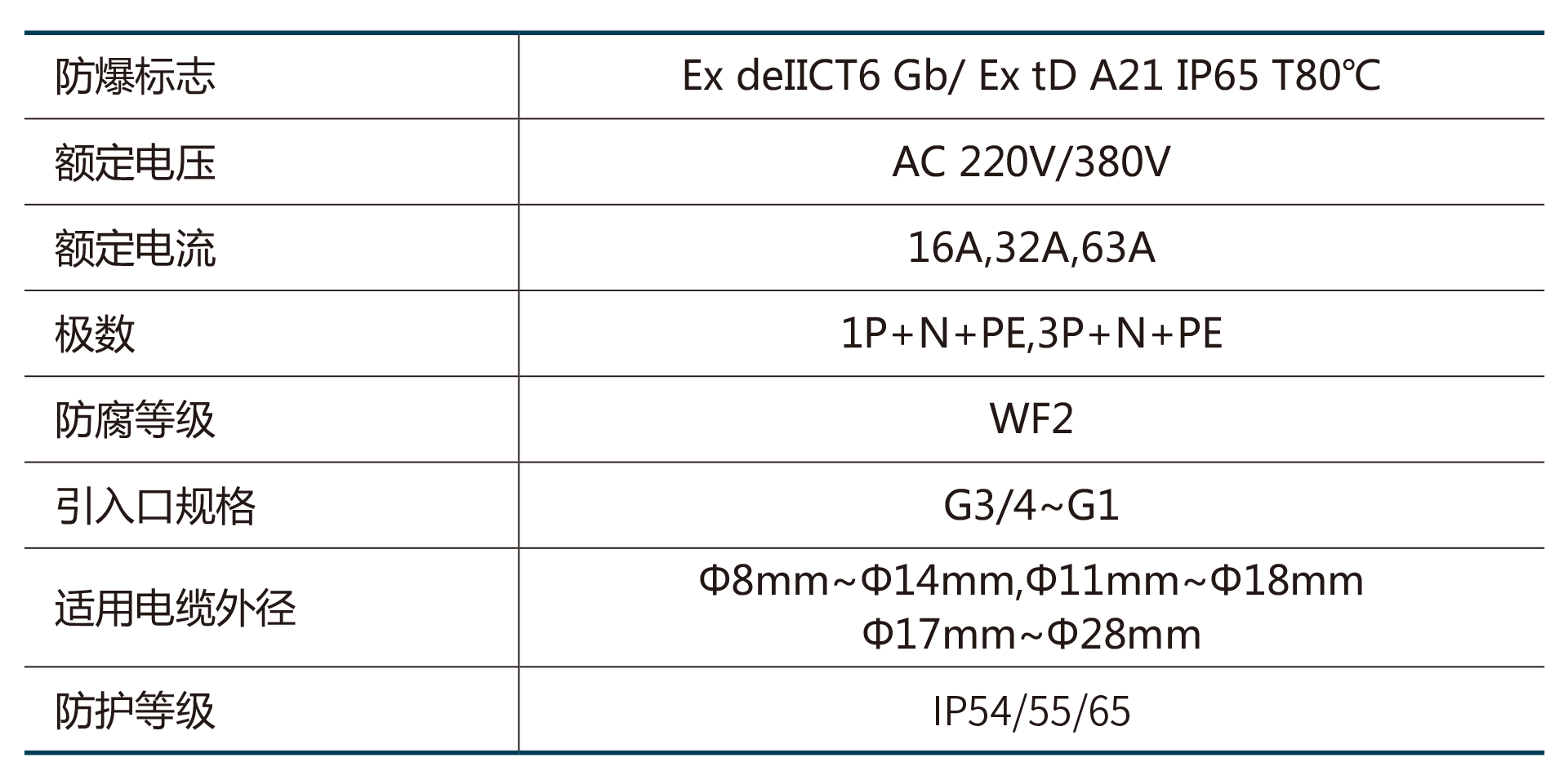 BCZ8060系列防爆防腐插接装置-2.png