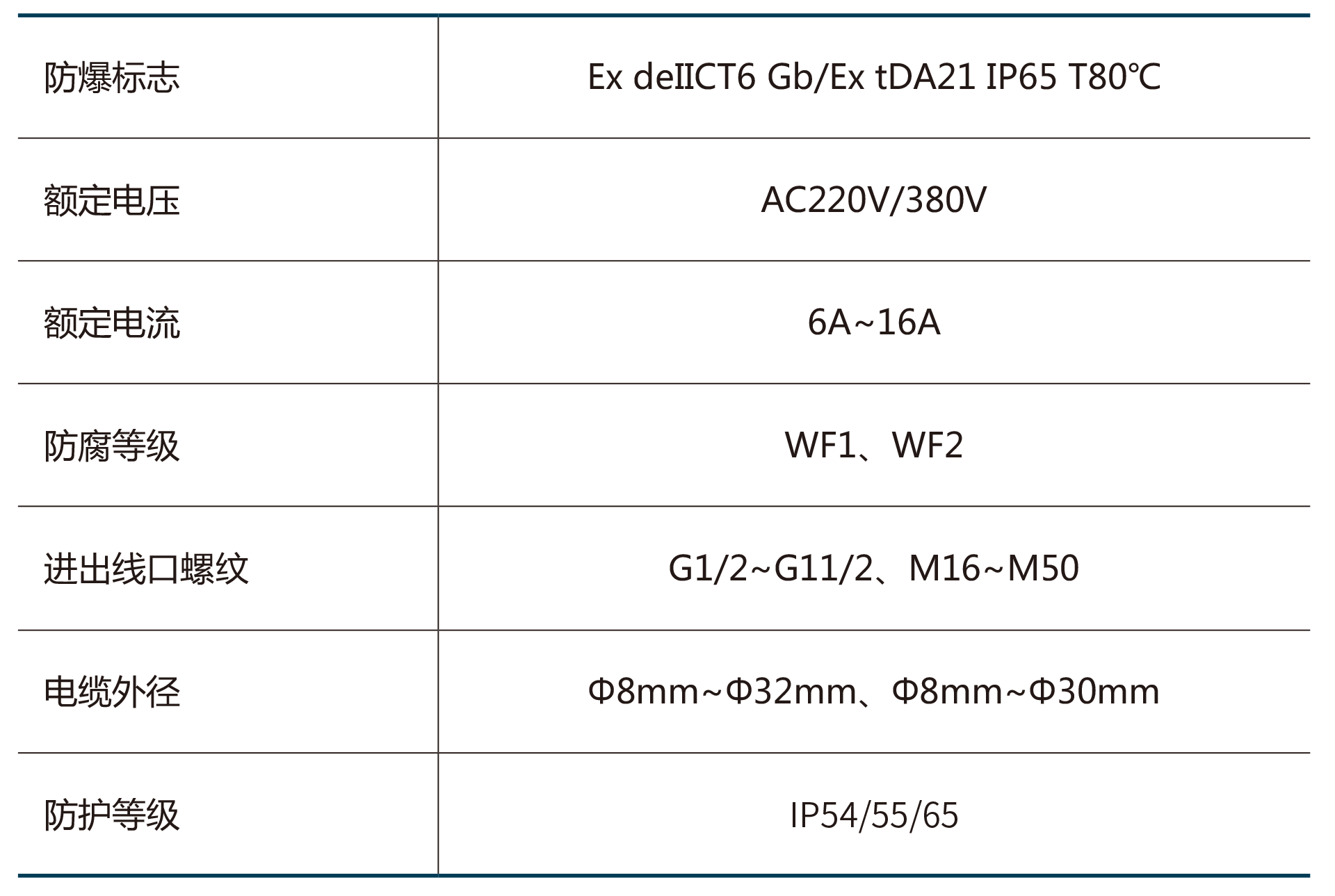 BXK8050系列防爆防腐控制箱-2.png