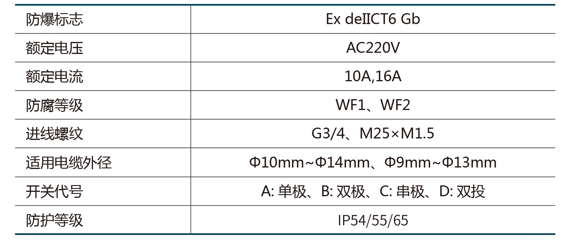 BZM8050系列防爆防腐照明开关(IIC).png