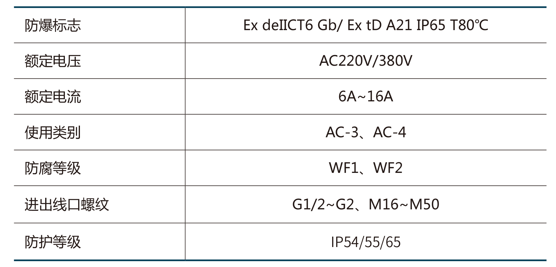 BZC8050系列防爆防腐操作柱-2.png