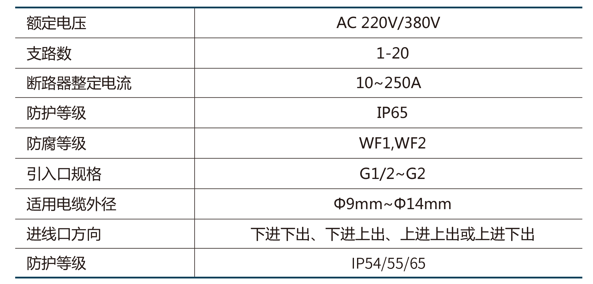 FXM(D)系列防水防尘照明(动力)配电箱-2.png